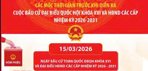 Các mốc thời gian trước khi diễn ra cuộc bầu cử Đại biểu Quốc hội khóa XVI và HĐND các cấp nhiệm kỳ 2026-2030